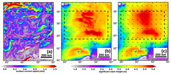 Cartes pour le 16 Septembre 2011, 18:00 UTC pour (a) amplitude du courant de surface modélisé, (b) hauteurs significatives de vagues modélisée, avec forçage par le courant inclus, (c)  hauteurs significatives de vagues modélisée, sans courant inclus (les flèches représentent la direction du vent, modèle ECMWF) (Crédits Ifremer)