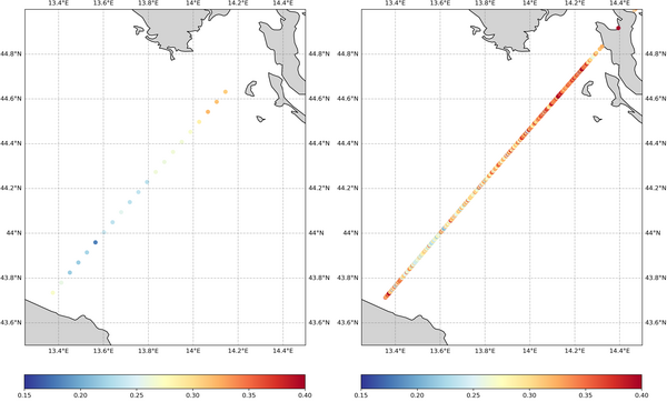 Anomalies de hauteur de mer le long de la trace (Jason-3), à partir de données de niveau 2 à 1 Hz, à gauche, et de données côtières dédiées de niveau 3 à 20 Hz, à droite. La résolution des données est bien sûr plus élevée, mais les données sont également récupérées beaucoup plus près de la côte (ici, au nord de la mer Adriatique).