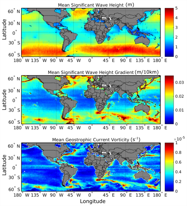 Four-year mean (2013-2016) computed using the constellation of 4 satellite altimeters, onto a 0.5°x0.5° grid, of top: significant wave height; middle: normalized gradient of significant wave height; bottom: absolute value of surface current vorticity.(Credits Ifremer)