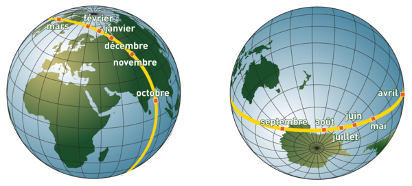 Les mouvements du géocentre projetés sur la surface de la Terre selon les mois. Les déplacements du centre géométrique de la surface par rapport au centre de masse sont principalement saisonniers (crédits Cnes)
