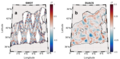 Swot captures small structures previously elusive to nadir altimetry. (a) Swot vorticity derived from the SSH using the geostrophic assumption between 20 and 24 August 2023. (b) Gridded nadir altimetry geostrophic vorticity on 22 August 2023. Note the different color scales. from [Rolland et al. 2026].
