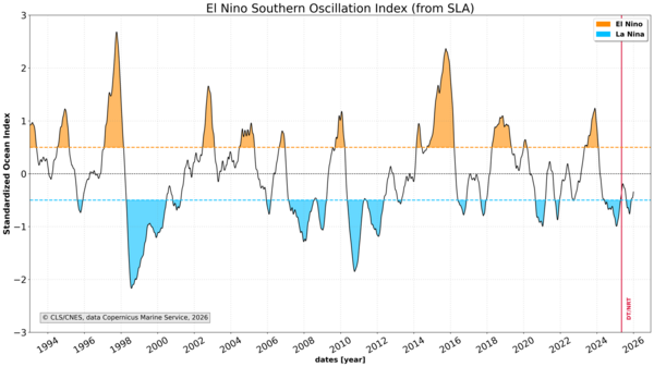 Standardized Sea Level Anomalies over the Nino3.4 region (computed from Ssalto/Duacs maps). Credits Cnes/CLS. 