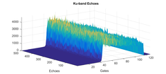 First Poseidon-3C Ku waveform (Credit Cnes)