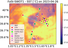 Plans de déploiement pour la première partie de la campagne en mer (MVP : Moving Vessel Profiler ; CTD : capteurs de conductivité-température-profondeur in situ ; Hereon, Carthe ; Atalaia, SVP sont différents types de bouées dérivantes). Les points blancs représentent la "grille" Swot sous l'une des larges bandes, superposée à la carte SST pour le 26 avril 2023. (Crédit Imedea/Socib ; données SST : EU Copernicus Marine Service)