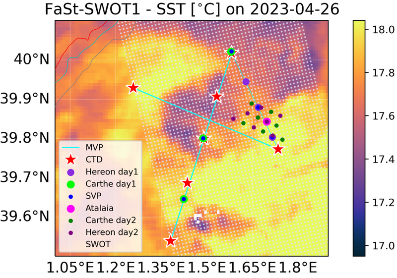 Deployment plans for the 1st part of the at-sea campaign (MVP: Moving Vessel Profiler; CTD: conductivity-temperature-depth in situ sensors; Hereon, Carthe; Atalaia, SVP are different kind of drifting buoys). White dots represent the Swot “grid” under one of the wide swaths, overlaid on the SST map for April 26, 2023. (Credit Imedea/Socib; SST data: EU Copernicus Marine Service)