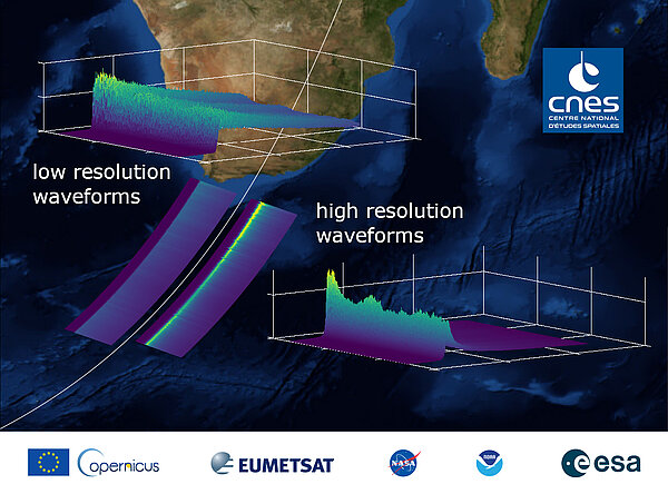 Waveforms from the newly launched Sentinel-6 Michael Freilich