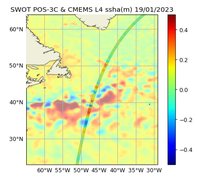 Anomalies de hauteur de mer au nadir de Swot (une trace) superposées aux anomalies de hauteur de mer altimétriques sur grille pour le même jour (Crédit Cnes pour Swot, Copernicus Marine Service pour les données grillées).