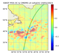 Swot nadir along-track sea level anomalies (one track) overlaid on gridded altimetry sea level anomalies for the same day (Credit Cnes for Swot, Copernicus Marine Service for the gridded data)