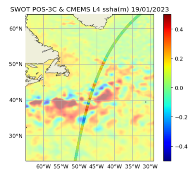 Swot nadir along-track sea level anomalies (one track) overlaid on gridded altimetry sea level anomalies for the same day (Credit Cnes for Swot, Copernicus Marine Service for the gridded data)