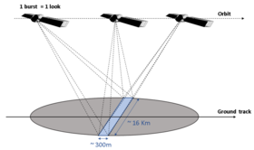 Altimètre SAR (non focalisé)