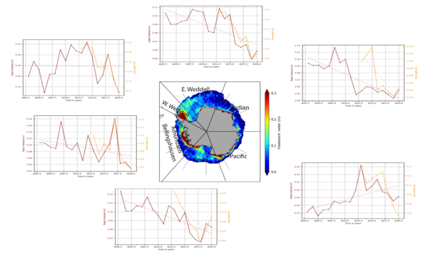 Franc-bord de la glace de mer autour de l'Antarctique. Carte du milieu : moyenne observée par Cryosat, courbes environnantes : évolutions au cours de la période, par Envisat et Cryosat (Crédit Legos)