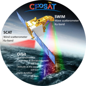 Short presentation of CFOSAT satellite