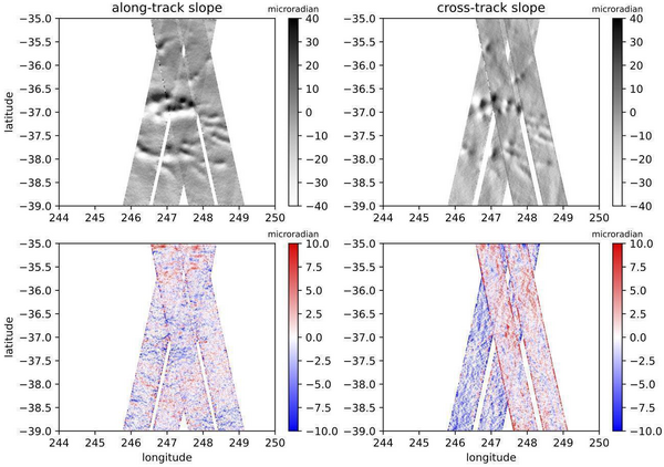 Preliminary results of Swot data analysis over the Foundation seamounts (South Pacific). The residual gravity signal resolution is down to 8 km using 64 cycles. Top, the along-track and cross-track slopes, bottom their differences with the model made using altimetry and in situ measurements over the area. Along-track mean slope error is 0.05 μrad, while the cross-track mean slope error is 0.89 μrad, the higher value is due to an error uncorrected in the preliminary data used here (from [Yu et al., 2024])