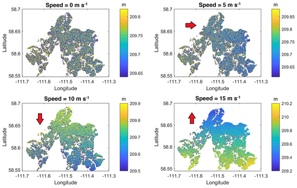 Retrieved Swot pixel cloud heights, computed using an hydrodynamic model as input of the simulator, for different wind speeds. The red arrows point in the direction of the incoming wind (credit U. Sherbrooke)