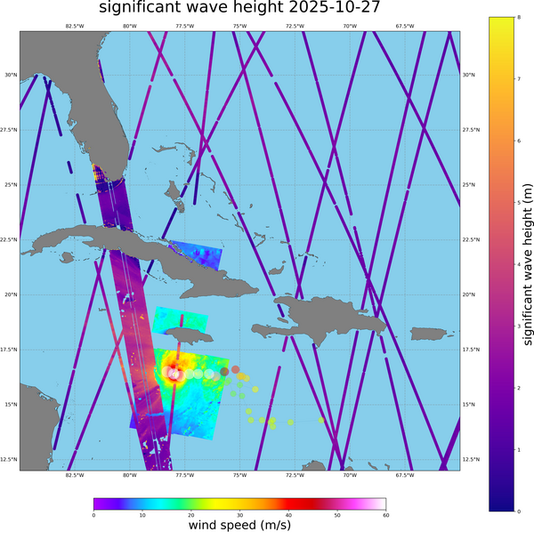 Caribbean Sea on 2025/10/27 with Hurricane Melissa : the large swath is Swot Significant wave heights, while the thin lines are all nadir altimeters' SWH (including Swot's). The image south of Jamaïca shows winds from a Sentinel-1A acquisition with a dedicated extreme wind processing. (Data credits : Cnes/Nasa for Swot, Copernicus Marine Service for nadir altimeters, CYMS project (CLS for ESA) for Sentinel-1 extreme wind processing, hurricane Track RAMMB. Figure: Aviso) 