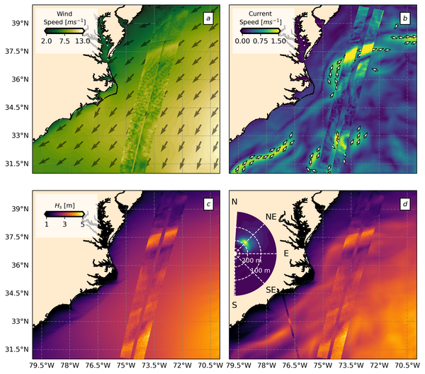 Wind, currents, and wave conditions in the Gulf Stream region during SWOT pass on 2023-09-02 at 04:13 UTC. (credit Colorado School of Mines) Wind, currents, and wave conditions in the Gulf Stream region during SWOT pass on 2023-09-02 at 04:13 UTC. (a) wind speed and direction from the ERA-5 reanalysis, with wind speed from SWOT overlayed. (b) current speed and direction (only for current faster than 0.7 ms−1) from the HYCOM model. Geostrophic currents computed from SWOT's SSH observations overlayed. (c & d) WW3 significant wave height snapshots from simulations performed (c) without (CTRL) and (d) with (CURR) current forcing. Significant wave height from SWOT is overlayed on both (c) and (d). CFOSAT observations of significant wave height (thin line) and directional wave spectrum (inset) are shown on (d). (credit Colorado School of Mines)