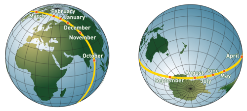 Geocenter moves projected on the Earth's surface, depending on the months. The displacement of the geometrical center of the surface with respect to the center of mass is mainly seasonal (credit Cnes)