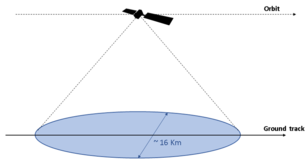 Altimètre conventionnel