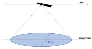 Conventional altimetry