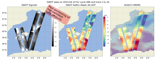 Données Swot KarIn sur les traces 3 et 16 de l'orbite Calval le 2023/04/10 sur la Méditerranée (campagne Swot AdAC "C-Swot"). A gauche, coefficient de rétrodiffusion, au milieu, topographie dynamique absolue, à droite, données grillées actuelles