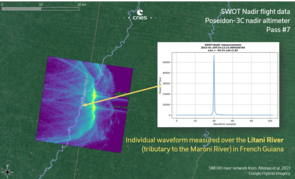 Zoom sur la figure ci-dessous sur la rivière Litani et une forme d'onde extraite de celle-ci, typique de ce qui peut être acquis sur de telles rivières (Crédit Cnes (Sophie Le Gac & Alexandre Guérin))