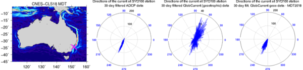 ADCP position, ADCP currents, geostrophic absolute currents (ADT = MDT+SLA) from 2013 MDT version (middle; note that the scale is different from the other two figures), and 2018 version (rightmost figure). The absolute geostrophic currents computed using the CNES_CLS18 is much closer to the ADCP measurements (credit Noveltis)