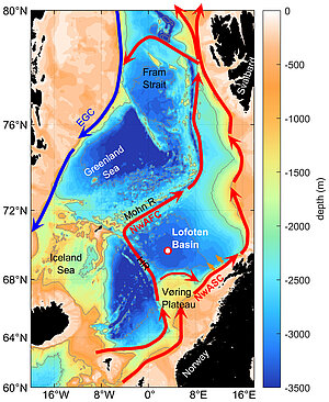 The Nordic Seas. Bathymetry is shown in colour, with grey contour lines every 1000 m. The coloured arrows represent the main circulation patterns, with the warm Norwegian Atlantic Current in red and the cold East Greenland Current (EGC) in blue. Small orange arrows indicate the region where warm anticyclonic eddies are shed from the NwASC. HR denotes the Helgeland Ridge, Mohn R denotes the Mohn Ridge, NwAFC denotes the Norwegian Atlantic Front Current, and NwASC denotes the Norwegian Atlantic Slope Current. The white circle with the red outline in the Lofoten Basin marks the mean position of the Lofoten Vortex. (from [Damerell et al., 2026])