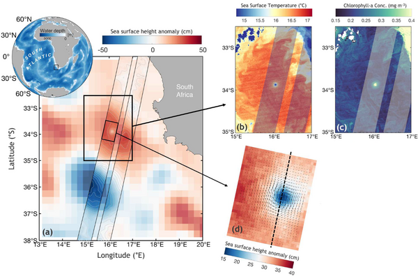 Swot SSH (superimposed on multimission gridded SSH (Duacs)), showing a submesoscale eddy off South Africa in the Atlantic Ocean, with a radius of about 15 km but an amplitude of 15 cm on August 2, 2023 (black boxes; gray/white contours denote Swot SSH). The eddy is also visible in sea surface temperature (b), and chlorophyll-A (c) satellite measurements. (d), a zoom in on the left Swot swath, showing SSH and velocity vectors computed by assuming geostrophy (from which the eddy seems to deviate, in fact). (from [Archer et al., 2024], Credit JPL)