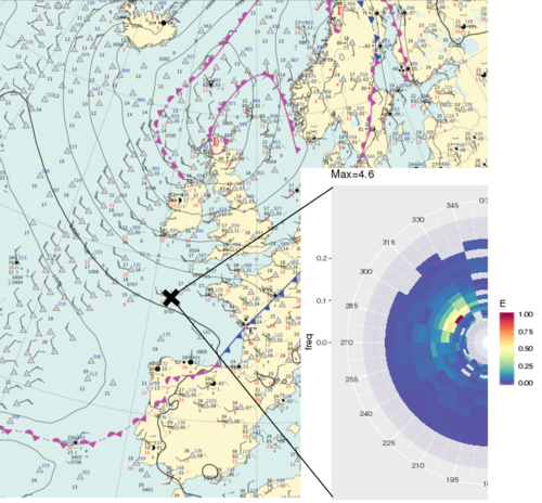 A marine weather forecasting map with sea surface pressure and surface winds on August 18, 2019 12:00 UTC (Arpege Model) and a wave spectrum by SWIM off the Atlantic French coasts on August 19, 2019, 18:00 UTC (at the point with a cross). The Bernd depression was not a severe storm, if rather unusual mid-August, but the energy of the waves is noticeable for the season (color scale, E normalized in m2/s). The direction from where comes the wave field is indicated by the angle (here 315°) on the half-circle ; the frequency of the wave field is here rather low, at 0,08 Hz (indicated by the closeness of the high value to the center of the circle) (Credit Météo France)