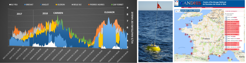 Hauteurs de vagues en Atlantique mesurÃ©es par les bouÃ©es du rÃ©seau CANDHIS au passage de Carmen et Eleanor dÃ©but 2018