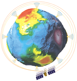 Geoid calculated by doris system