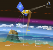 Altimetry Principle