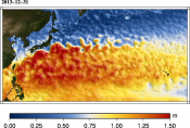 Animation of Maps of absolute dynamic topography (MADT) Kuroshio on 2012-2013
