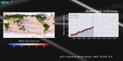 Mean Sea Level from altimetry - 1993-2021