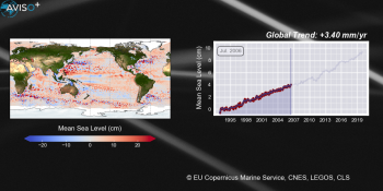 Mean Sea Level from altimetry - 1993-2021