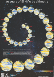 30 years of El Niño by altimetry poster