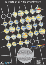 30 years of El Niño by altimetry poster