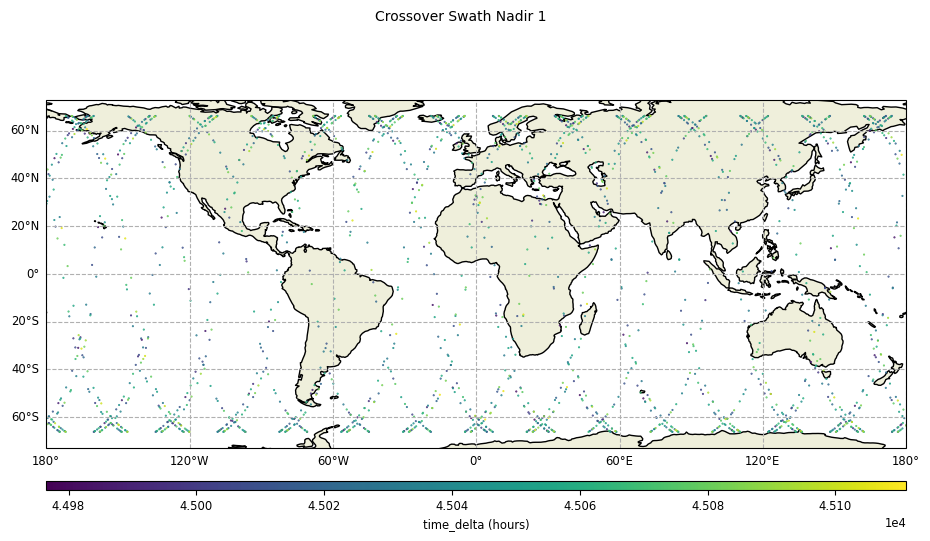 ../_images/crossovers_stat_swath_12_0.png
