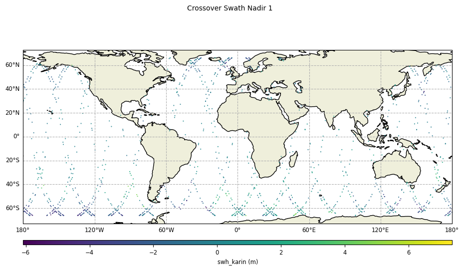 ../_images/crossovers_stat_swath_15_0.png
