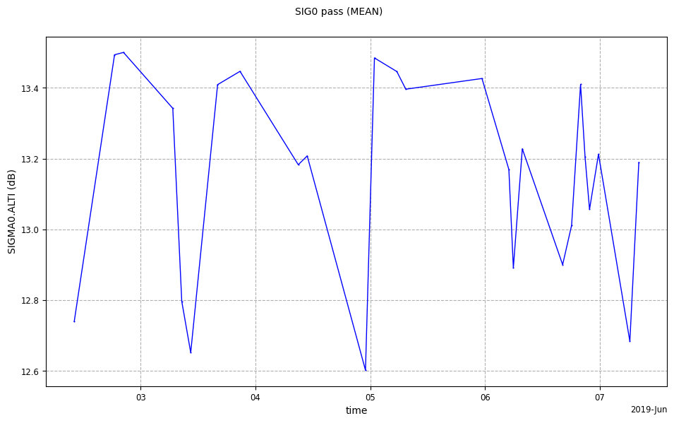 ../_images/data_params_2_0.png