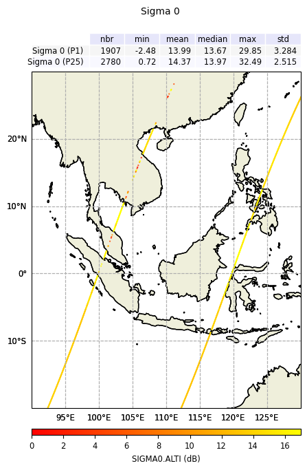 ../_images/data_params_3_0.png
