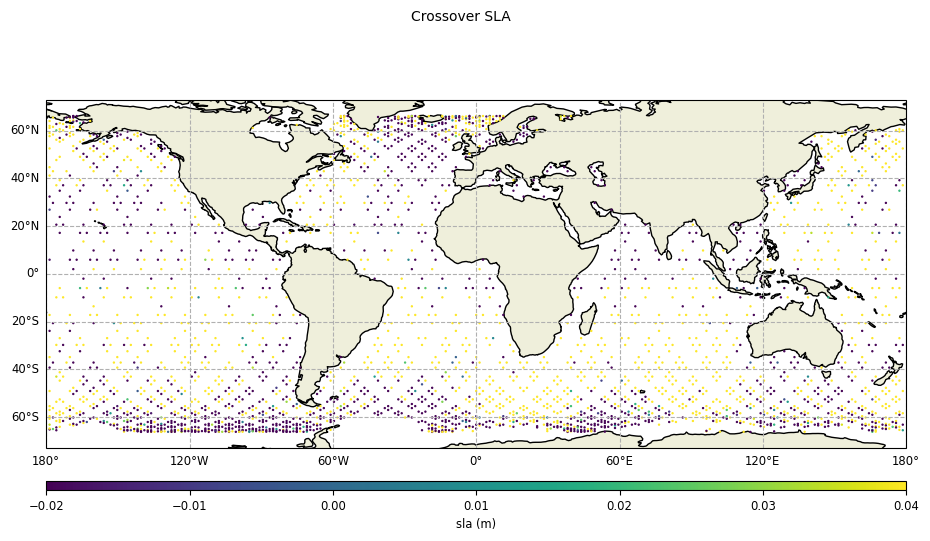 ../_images/examples_example_advanced_Crossovers_Statistic_10_0.png