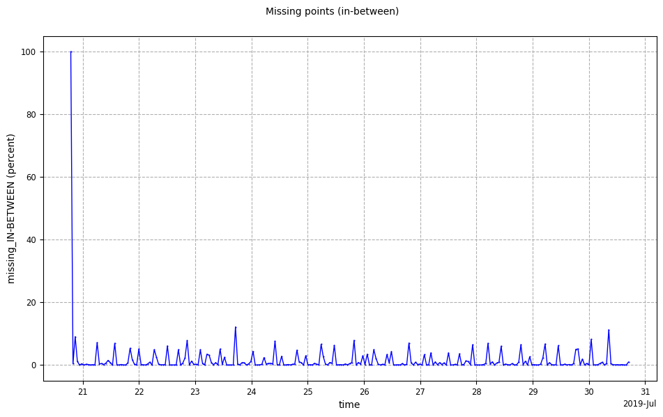 ../_images/examples_example_advanced_Missing_Points_18_0.png