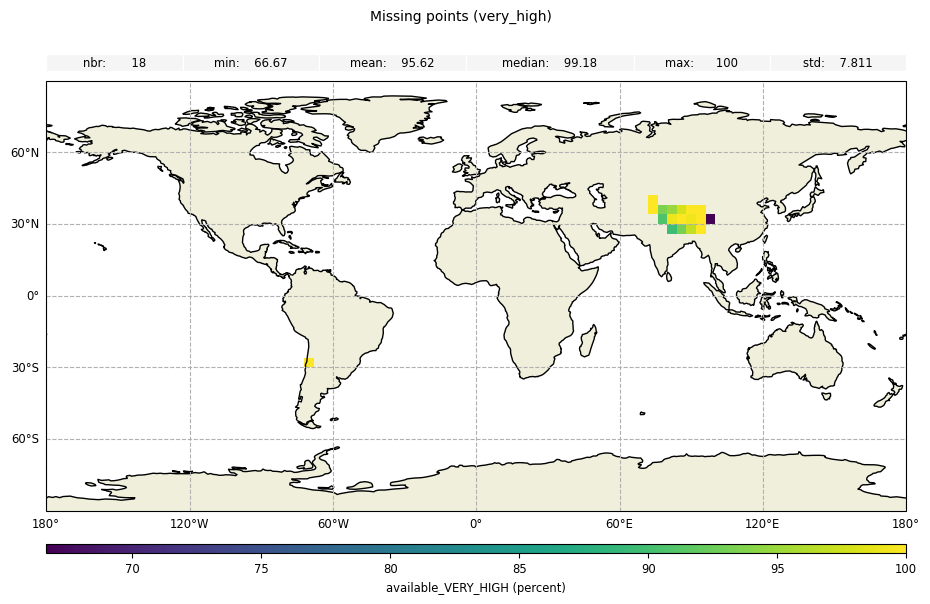 ../_images/examples_example_advanced_Missing_Points_21_0.png