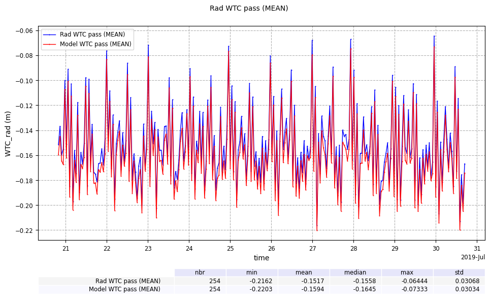 ../_images/examples_example_advanced_Temporal_Monitoring_14_0.png