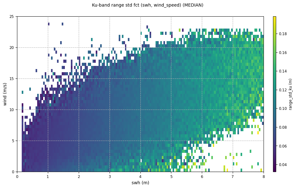 ../_images/examples_example_basic_Binned_Statistic_14_0.png