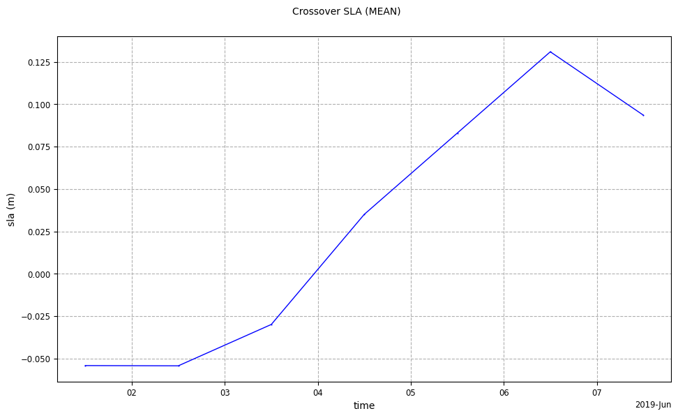 ../_images/examples_example_basic_Crossovers_Statistic_13_0.png