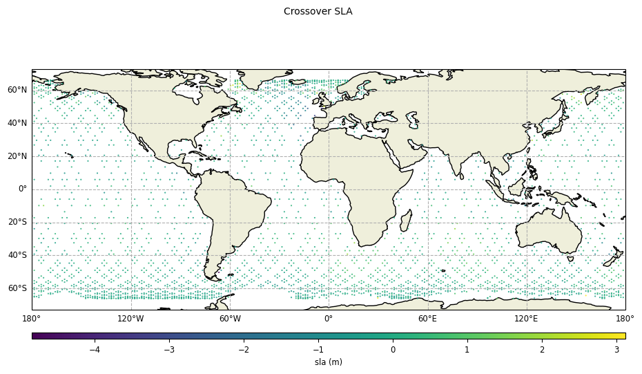 ../_images/examples_example_basic_Crossovers_Statistic_17_0.png