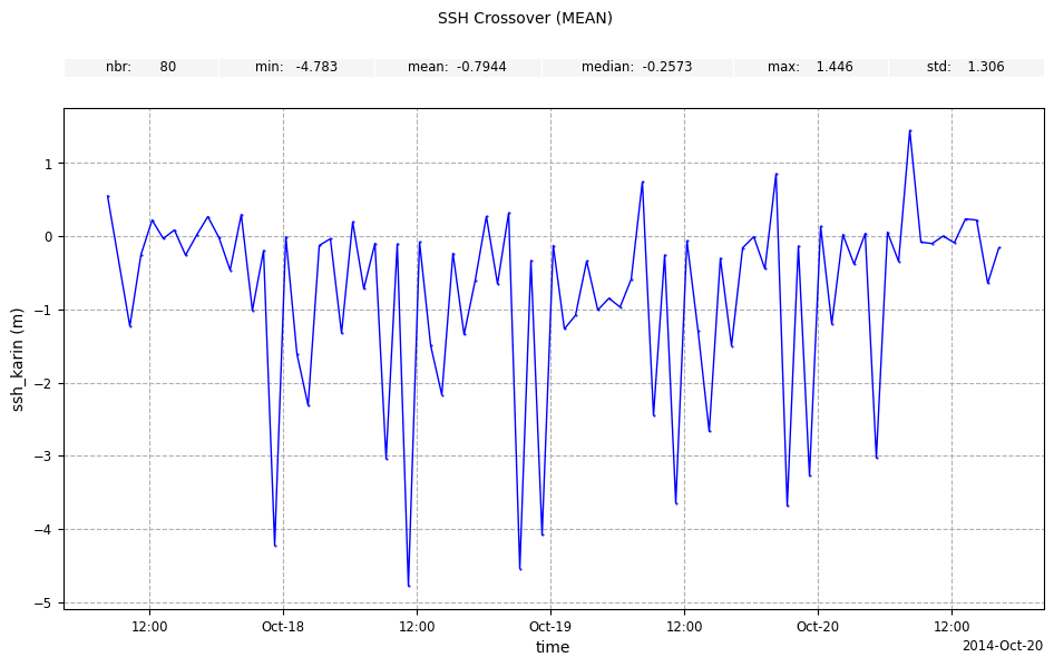 ../_images/examples_example_basic_Crossovers_Statistic_Swath_23_0.png