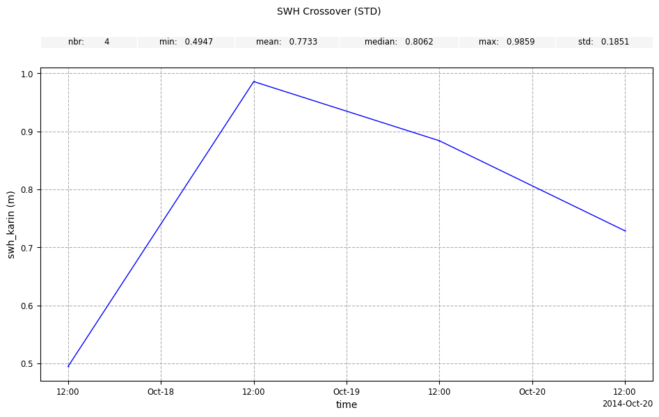 ../_images/examples_example_basic_Crossovers_Statistic_Swath_25_0.png